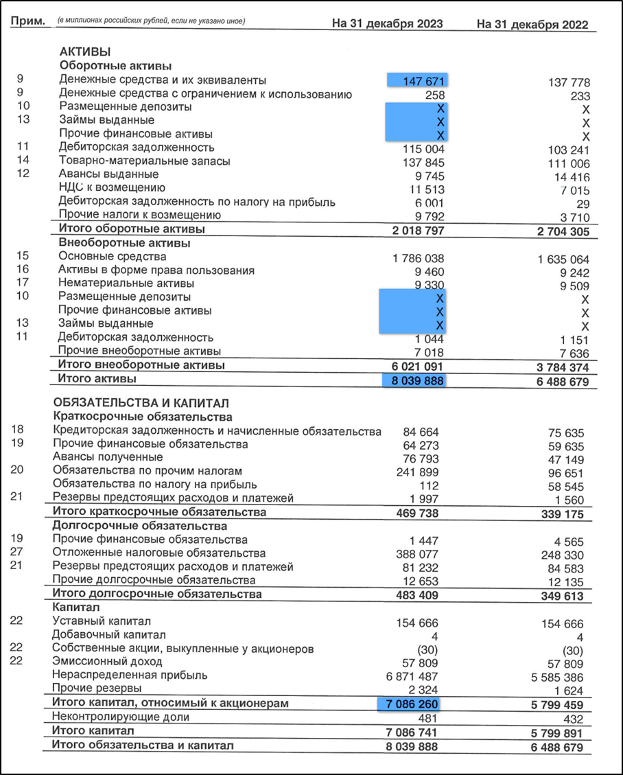 Краткие отчеты 2023