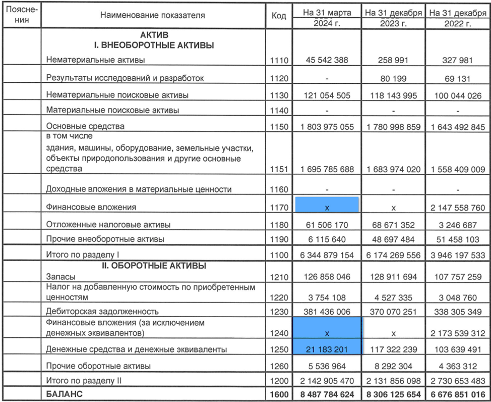 Срок уплаты усн за первый квартал 2024