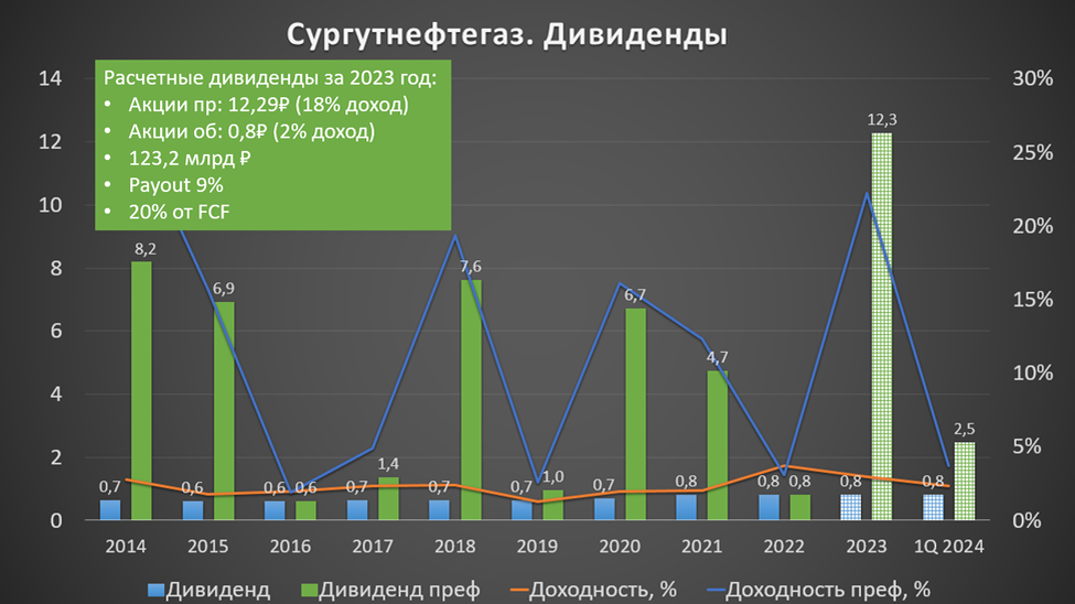 Сдача отчетов за 1 квартал 2024 года