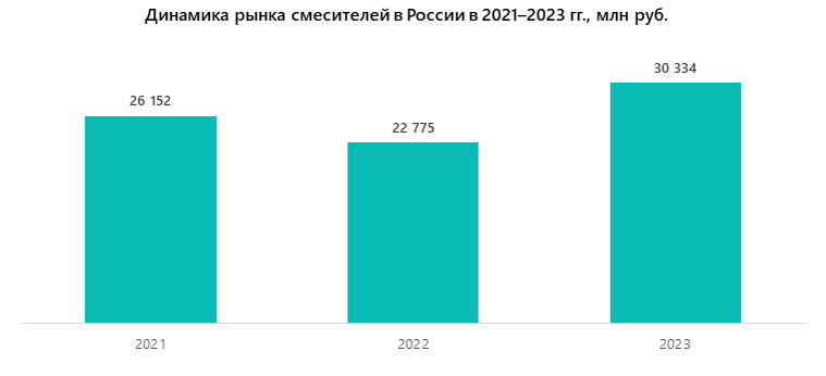 Рынок в россии сложился в