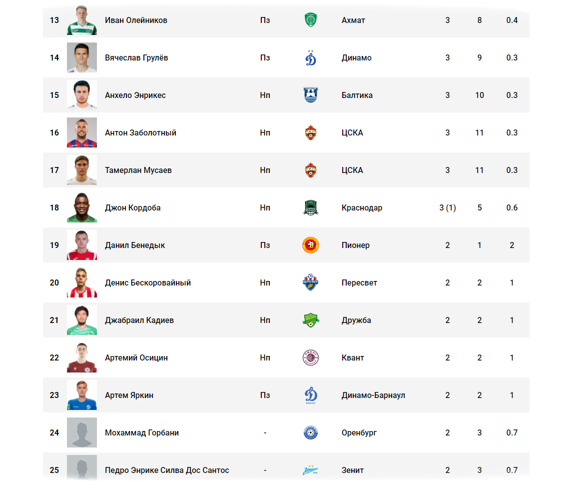 Финал кубка путь регионов 2024. Финал кубка путь регионов 2024. Финал кубка путь регионов 2024. Финал кубка путь регионов 2024. Финал кубка путь регионов 2024.