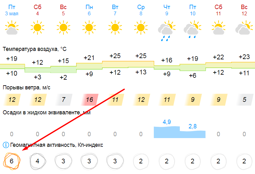 Магнитные бури 1 сентября волгоград дзен