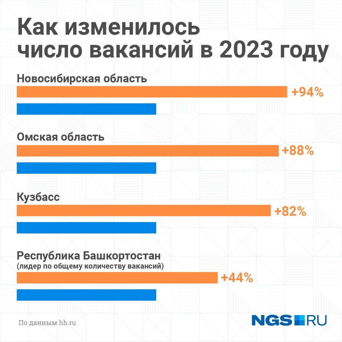 В России не первый год растет запрос на вахтовиков. Читайте на 