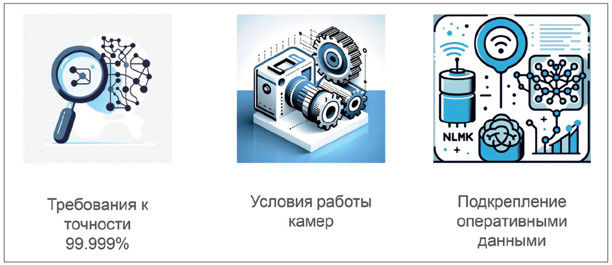Промышленно-опытная эксплуатация