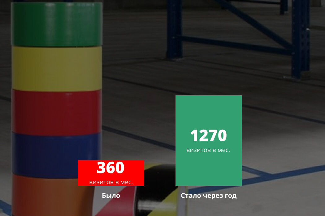 Рост поискового трафика в 3,5 раза