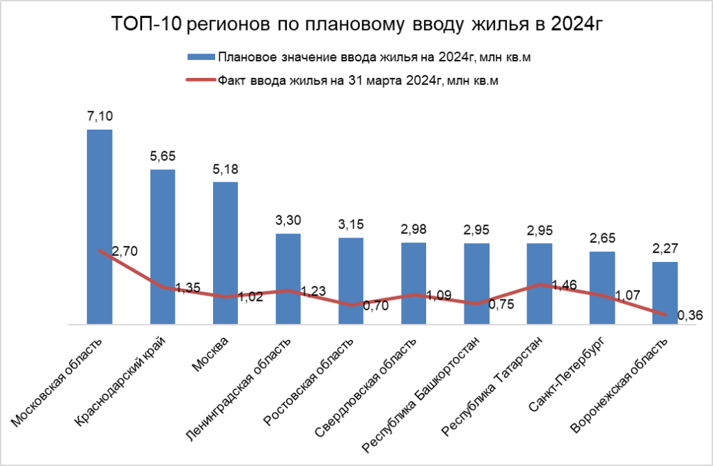 Жилищные программы 2019