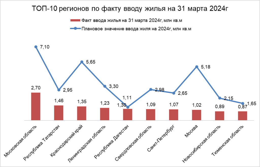 Жилищные программы 2019