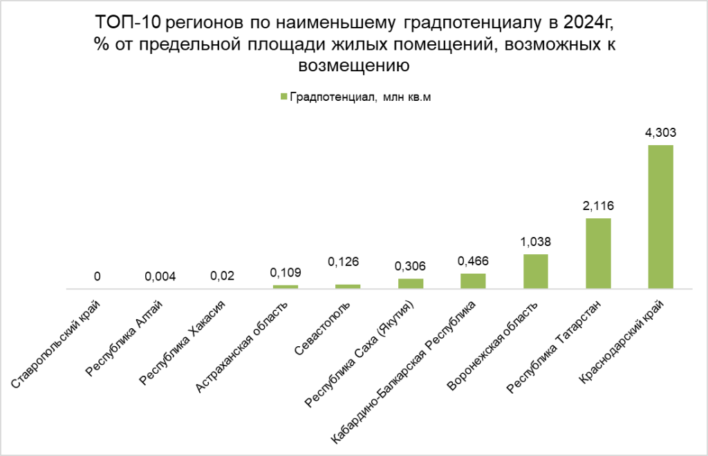 Жилищные программы 2019