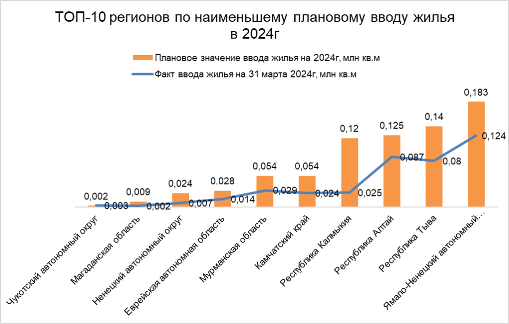 Жилищные программы 2019