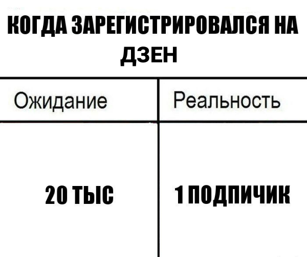 20 забавных мемов из серии Мои планы на 2020 год: …