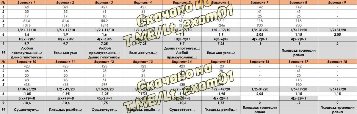 Трафик огэ математика 2024