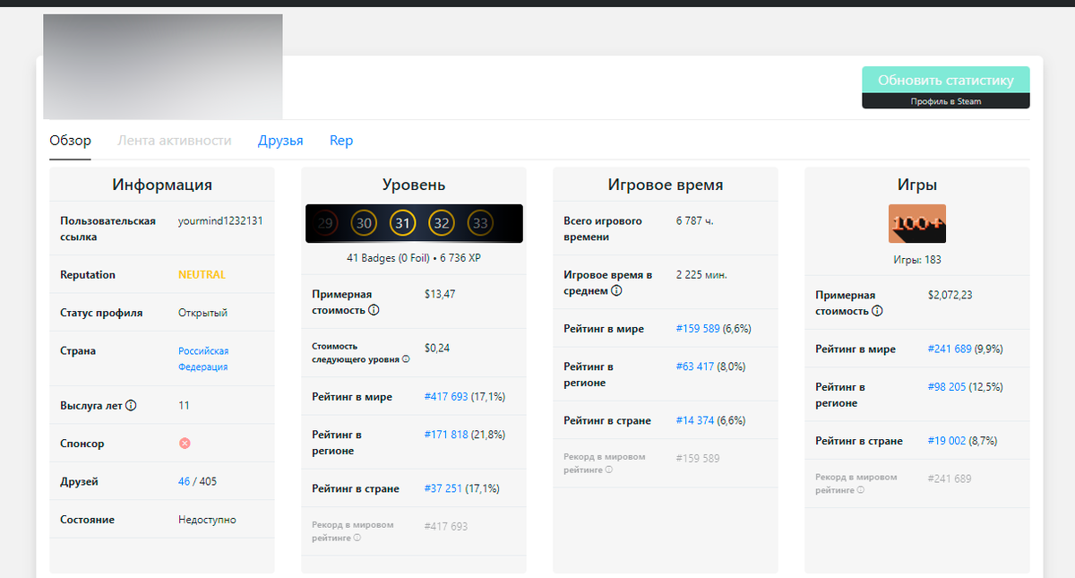 Вам откроется информация, где вы можете увидеть полную стоимость вашего аккаунт в Steam, репутацию, количество игровых часов, рейтинг в мире и регионе и многое-многое другое.
