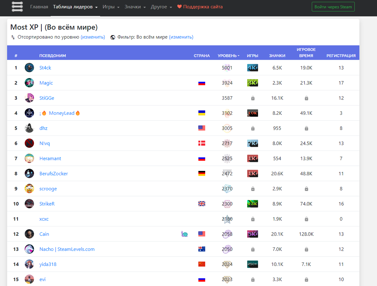 Чтобы рассчитать стоимость своего аккаунта необходимо на сайте https://steamladder.com войти через свой аккаунт Steam.