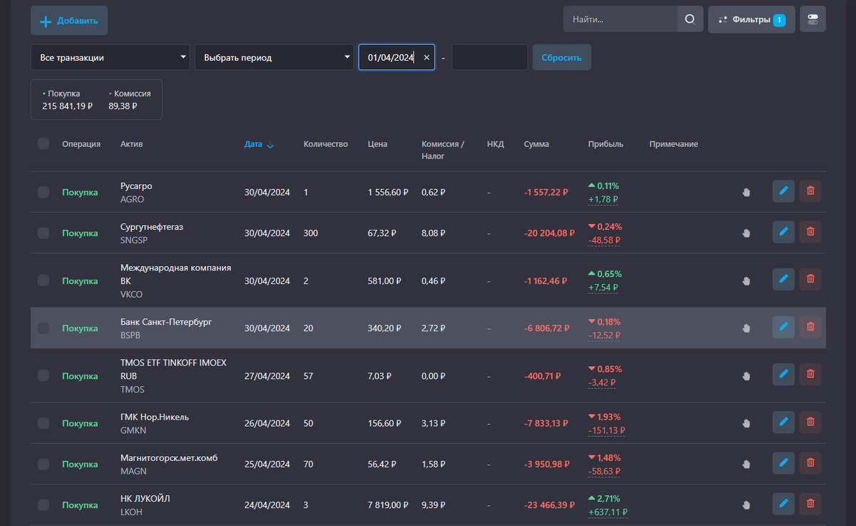 Пенсионный фонд ФАК-МАНИ. Результаты за апрель-2024 | Дневник раннего ...
