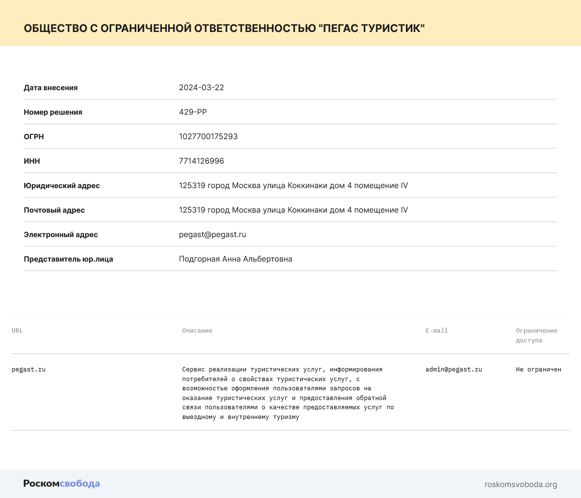 Реестр слежки пополнился «Яндекс Банком» | РосКомСвобода | Дзен