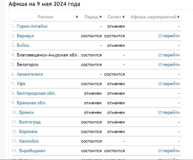 Военные парады на День Победы пройдут в 25 городах России Военные парады, посвященные 79-й годовщине Победы в Великой Отечественной войне, пройдут в 7 городах-героях и 18 городах, где размещены штабы-2