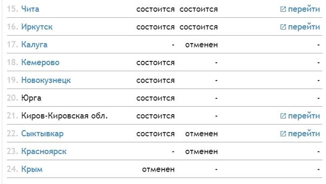 Военные парады на День Победы пройдут в 25 городах России Военные парады, посвященные 79-й годовщине Победы в Великой Отечественной войне, пройдут в 7 городах-героях и 18 городах, где размещены штабы-3