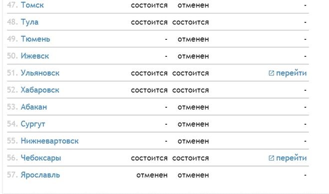 Военные парады на День Победы пройдут в 25 городах России Военные парады, посвященные 79-й годовщине Победы в Великой Отечественной войне, пройдут в 7 городах-героях и 18 городах, где размещены штабы-4