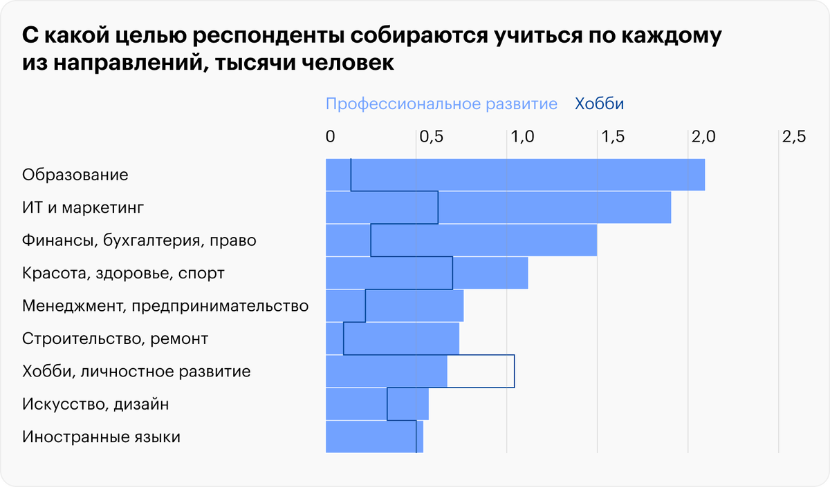 Суды завалены исками с требованием вернуть деньги за обучение |  Библиотекарь online | Дзен