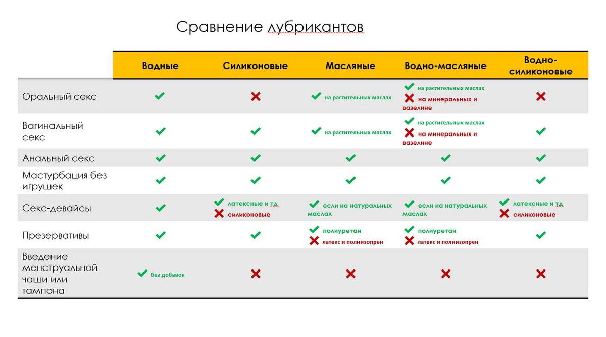 От чего боль в горле после секса? Чем лечить?