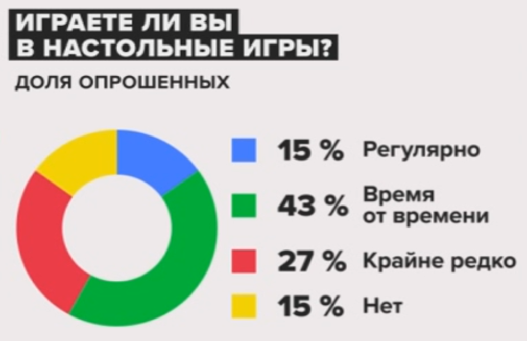 Источник: Институт общественного мнения
