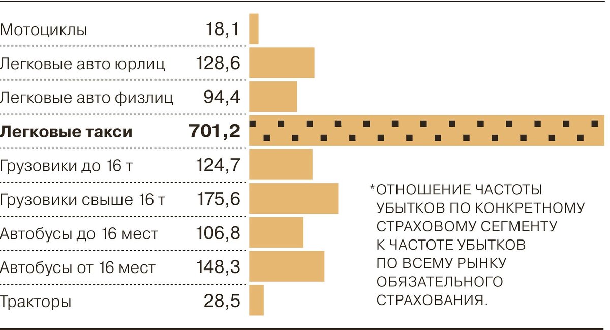 График выплат по ОСАГО участников дорожного движения