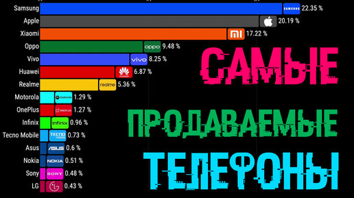 Самые продаваемые телефоны (1990 - 2024)