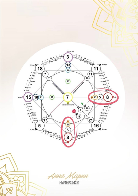 Матрица Судьбы Евгения Цыганова
