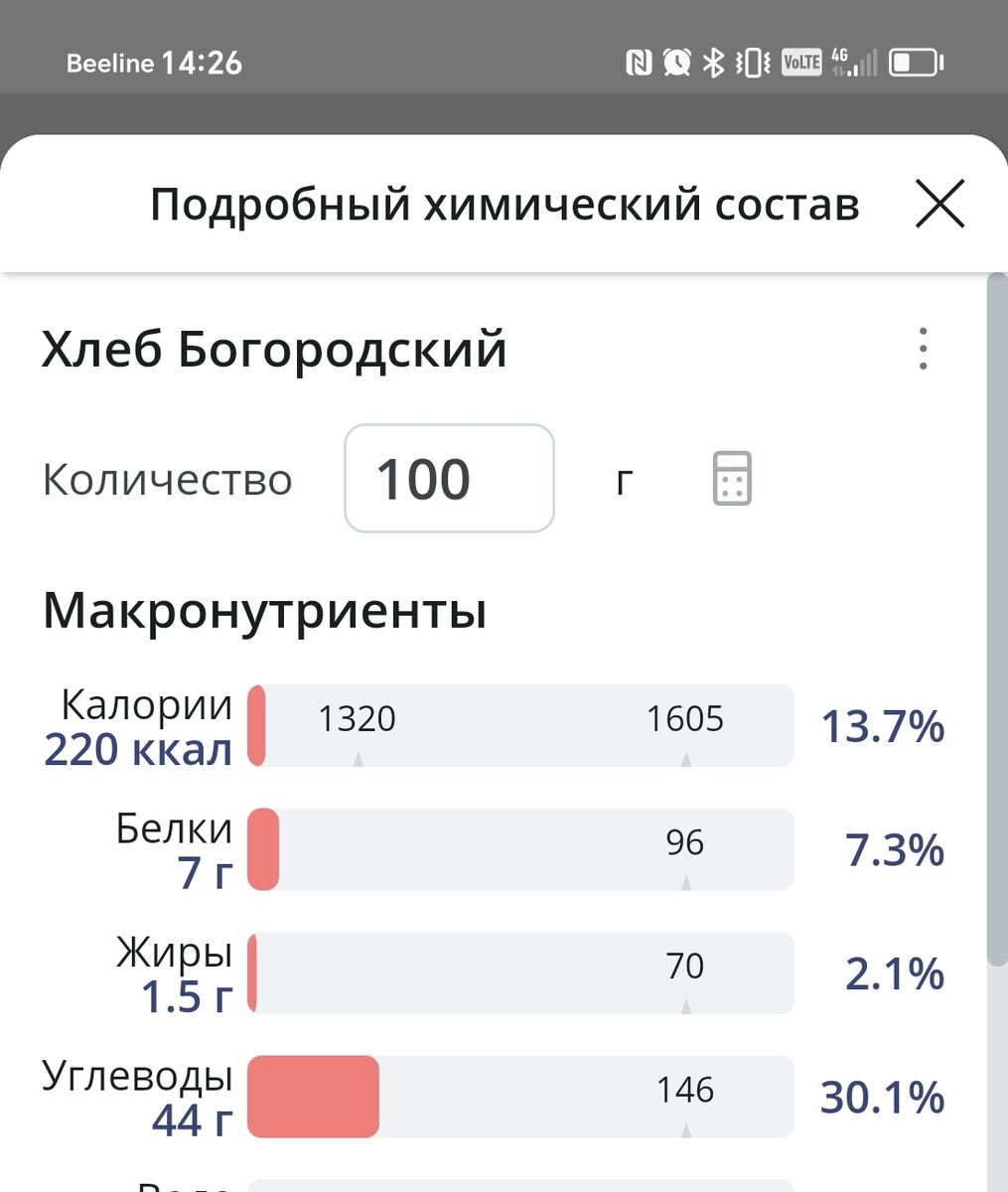 Вы заставили меня задуматься. Хлеб или хлебцы? Худею к отпуску на 5 кг.  День 19. | Балдею и Худею | Дзен