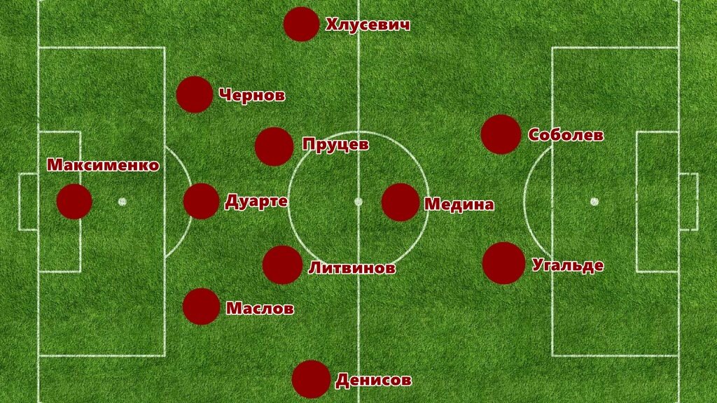 Таким я вижу стартовый состав на матч с Пари НН.