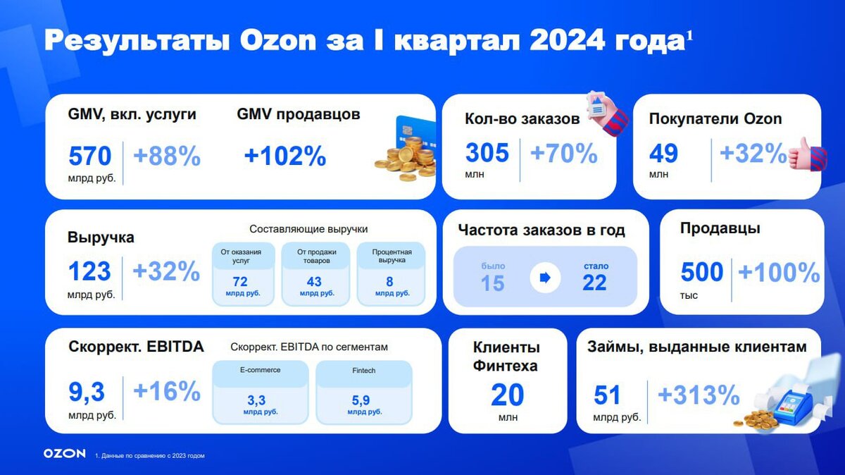 Уважаемые читатели, доброго дня. За прошедшую неделю российский рынок закрылся на отметке 3 470 пунктов. По нашей традиции мы разбираем ТОП-3 акции роста прошедшей недели.-2