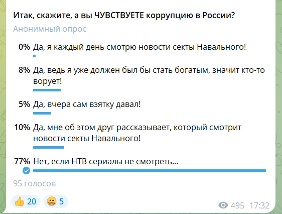 Результаты