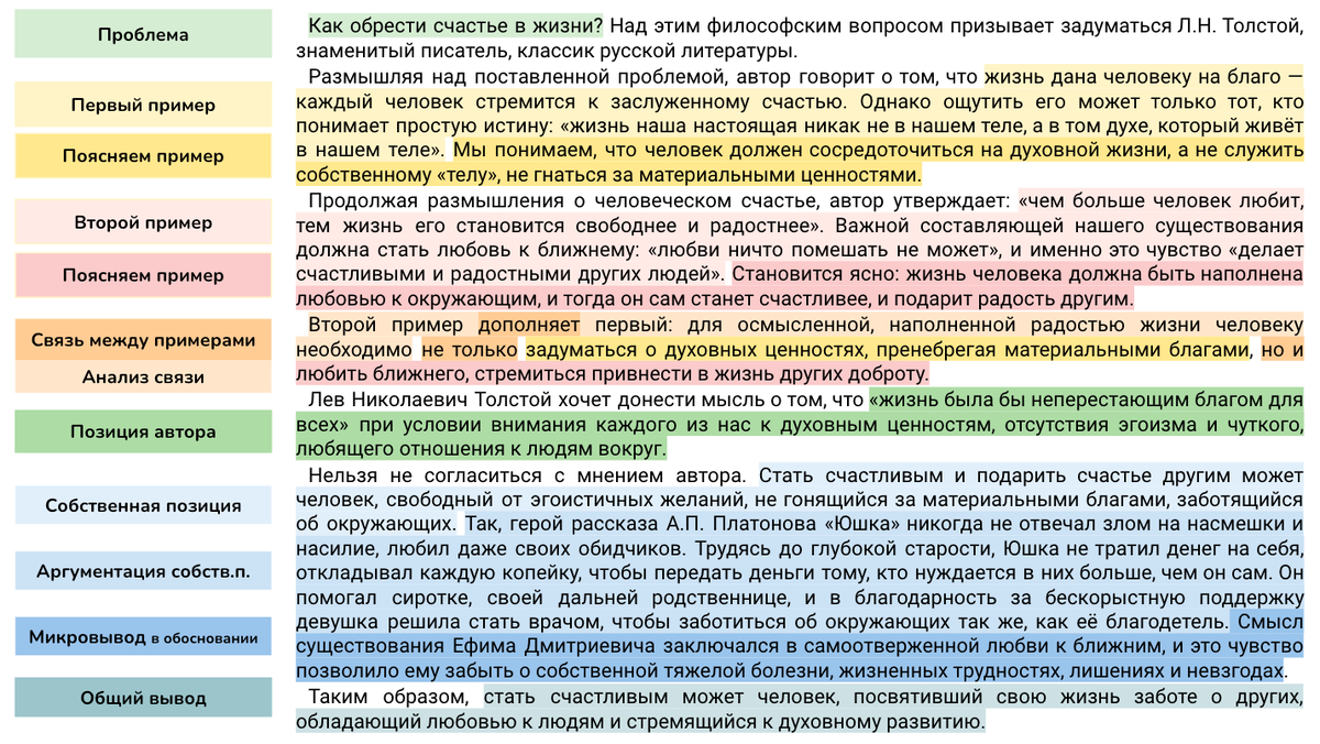 ЕГЭ. Сочинение по тексту Л.Н. Толстого «Мне хотелось бы на прощание...» |  Сочиняшка | ОГЭ | ЕГЭ | Дзен