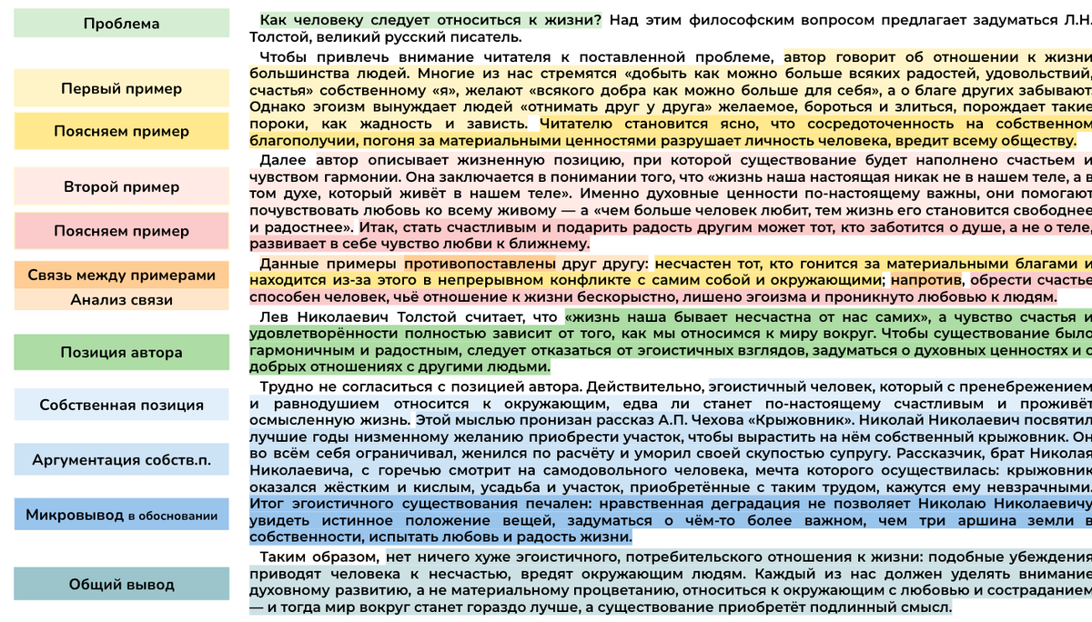 ЕГЭ. Сочинение по тексту Л.Н. Толстого «Мне хотелось бы на прощание...» |  Сочиняшка | ОГЭ | ЕГЭ | Дзен