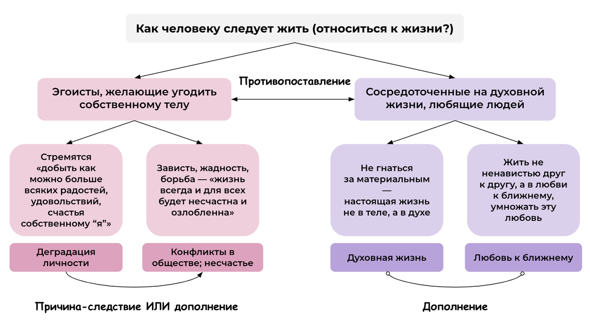 ЕГЭ. Сочинение по тексту Л.Н. Толстого «Мне хотелось бы на прощание...» |  Сочиняшка | ОГЭ | ЕГЭ | Дзен