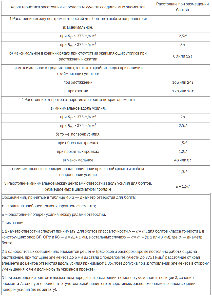 Расчет и проектирование болтового соединения | Buildingbook | Дзен