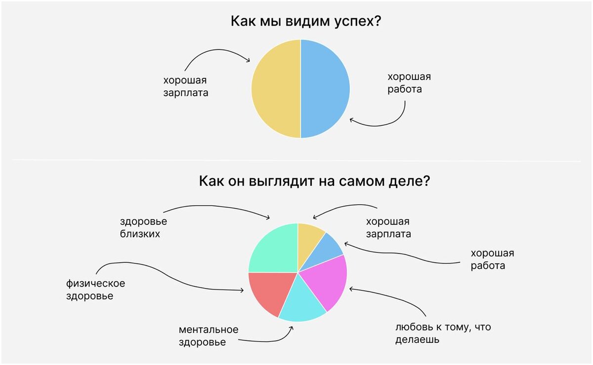 В чем заключается успех? И как стать успешным | Иванова Ольга | Семейный  психолог | Дзен