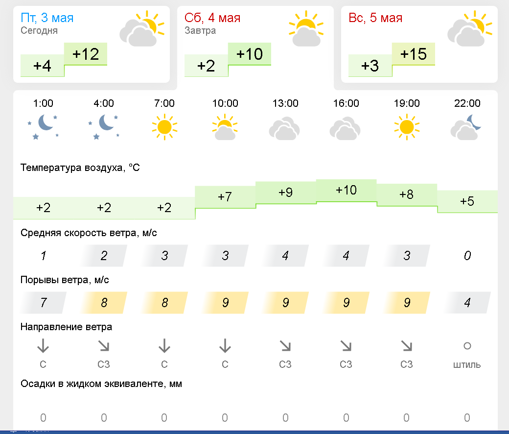 Погода на ближайшие 3 дня (Саратовская область, окрестности г Энгельс по Гисметео