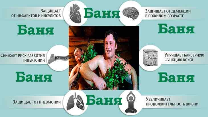  О пользе русской бани.