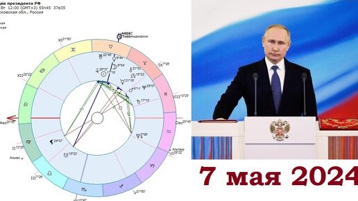 Инаугурация президента РФ 2024. Астрологическая карта события.