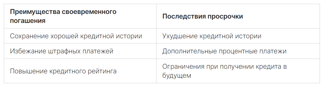 Итак, не забывайте о важности своевременного погашения микрозайма в МФО. Следуйте советам и рекомендациям, чтобы избежать просрочки платежей и поддерживать финансовую стабильность.
