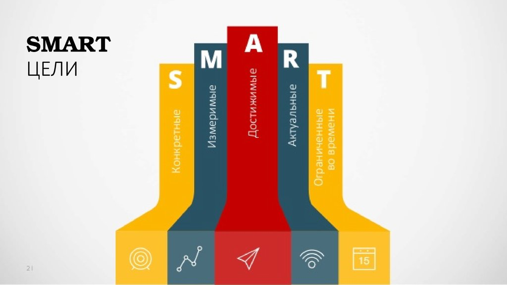 Smart тема для проекта SMART-цели: как правильно ставить цели - подробное объяснение метода и его преим