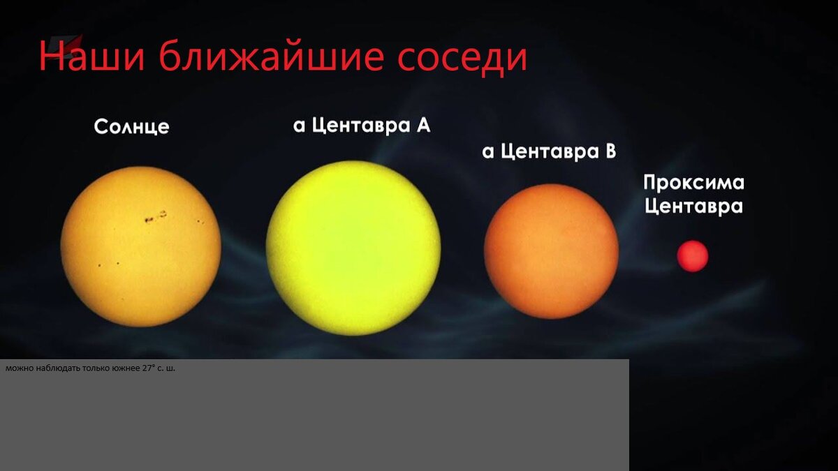 Нашими ближайшими соседями по звездным просторам среди известных в настоящее время, во Вселенной являются три звезды, которые находятся от нас на расстоянии около четырех световых лет. Находятся они в тройной звездной системе Альфа Центавра. 