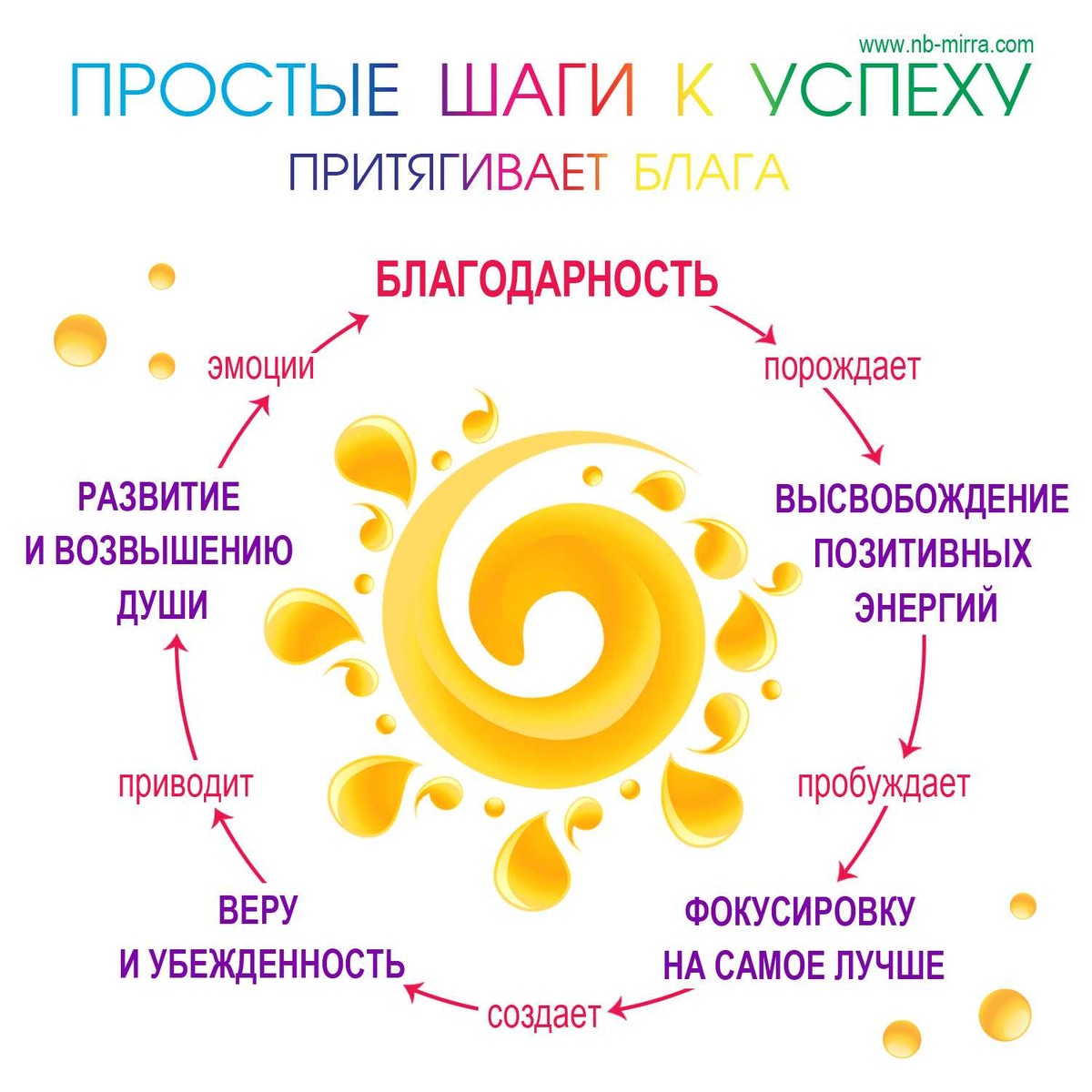 Практика благодарности: как регулярное выражение благодарности может  улучшить качество жизни | Успех в Кадре | Дзен