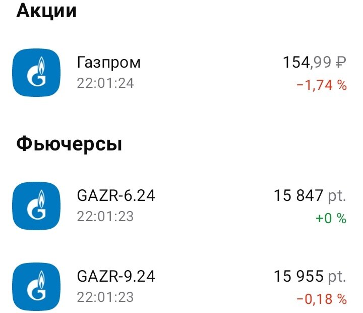 Акции "Газпрома" и фьючерсы на них. Дата: 03.05.2024