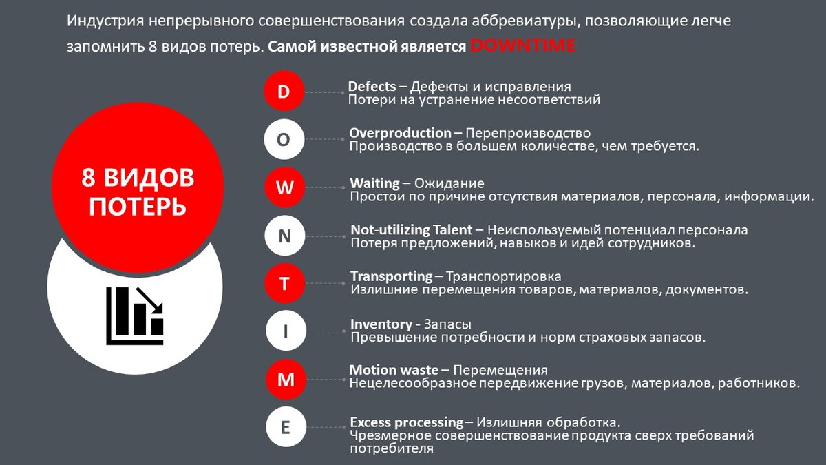 Бережливое производство.8 видов потерь. | Может Кофе-брейк?! | Дзен