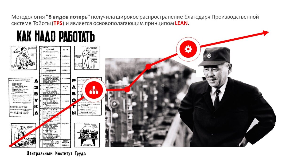 Центральный институт труда vs ТPS