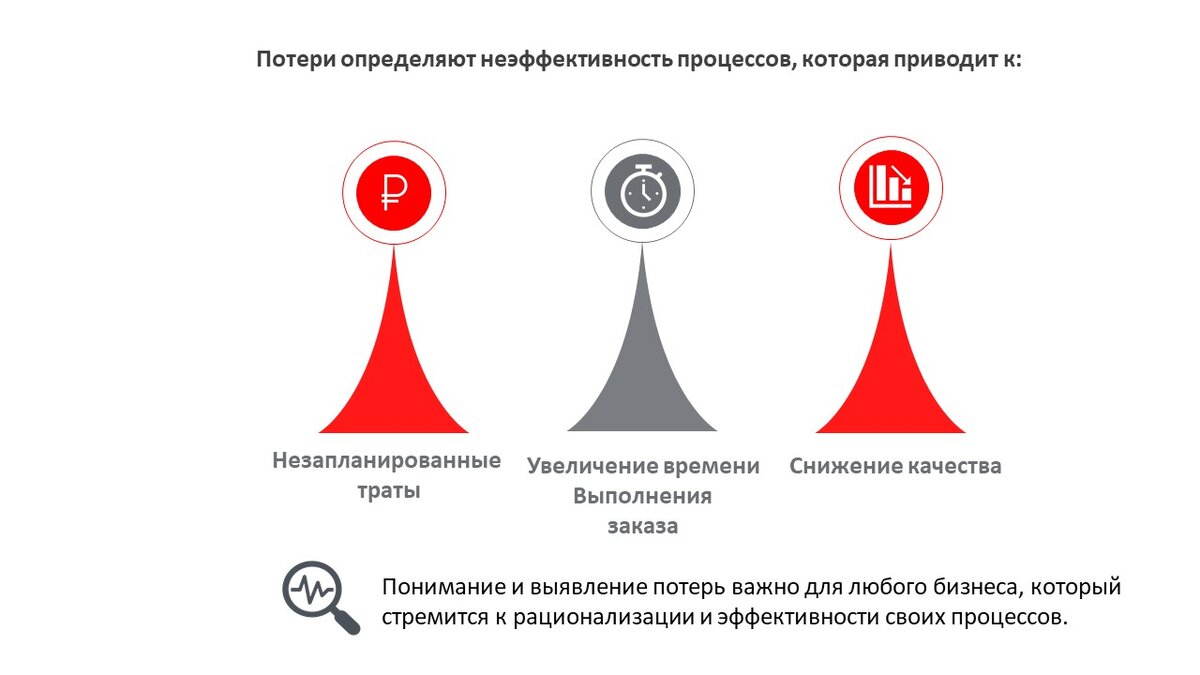 Бережливое производство.8 видов потерь. | Может Кофе-брейк?! | Дзен