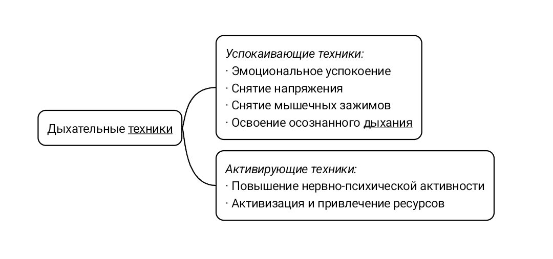 Техники осознанного дыхания 