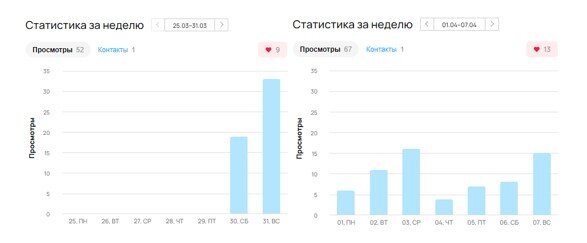 Скриншот из профиля автора